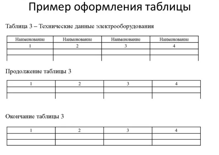 Сколько страниц должно быть в проекте 9